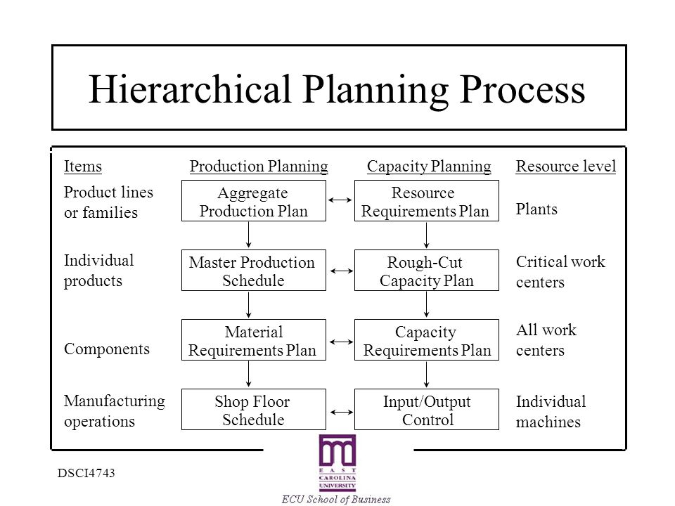 Hoshin Planning: Making the Strategic Plan Work